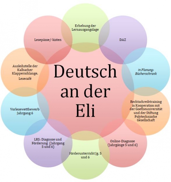 Deutsch - Elisabethenschule